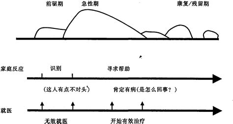 精神病|精神分裂症